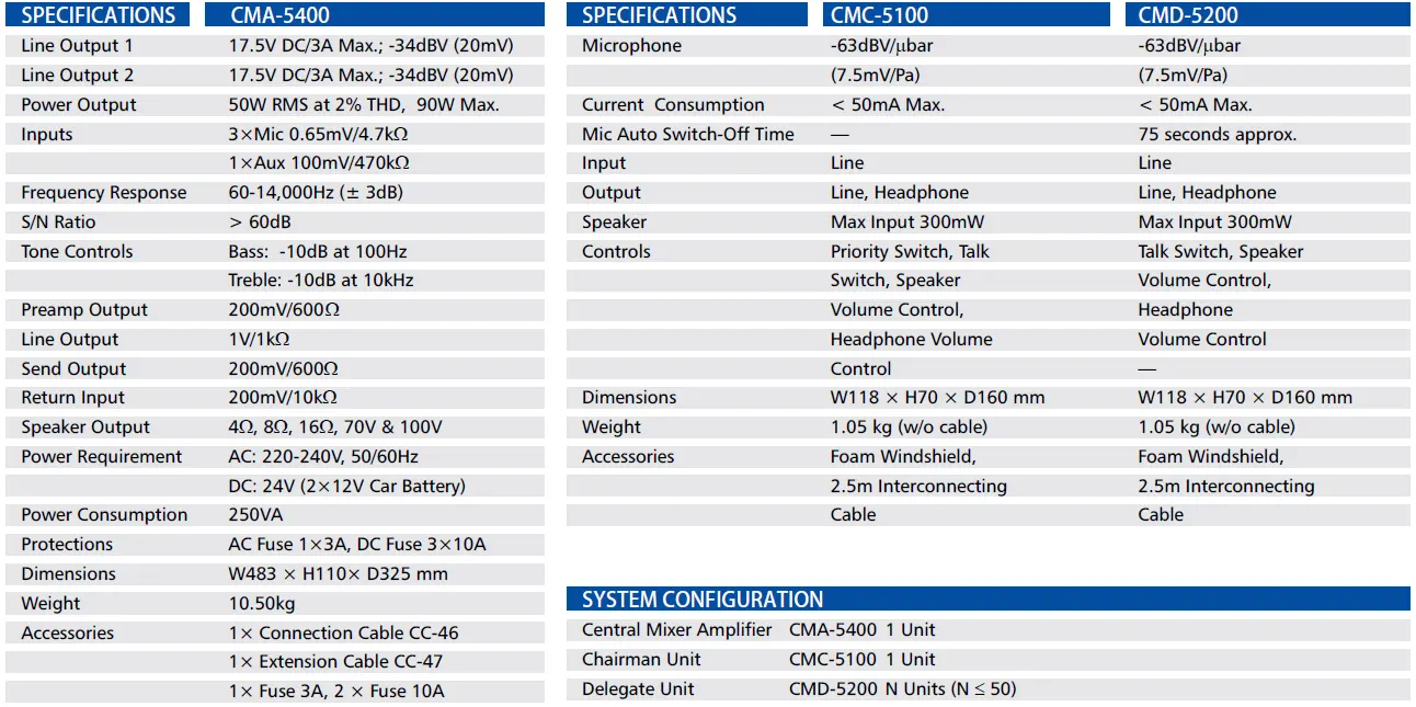 AHUJA CMA 5400 SERIES Specifications